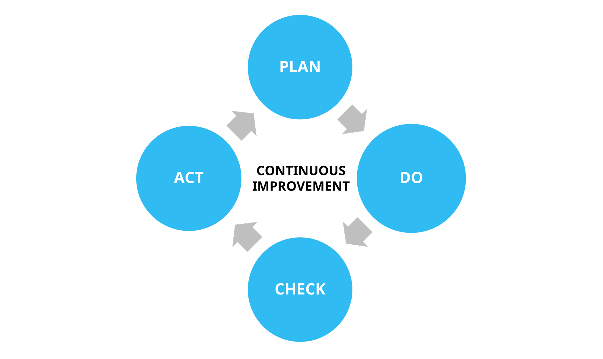 The Ultimate Guide To Continuous Improvement 1514